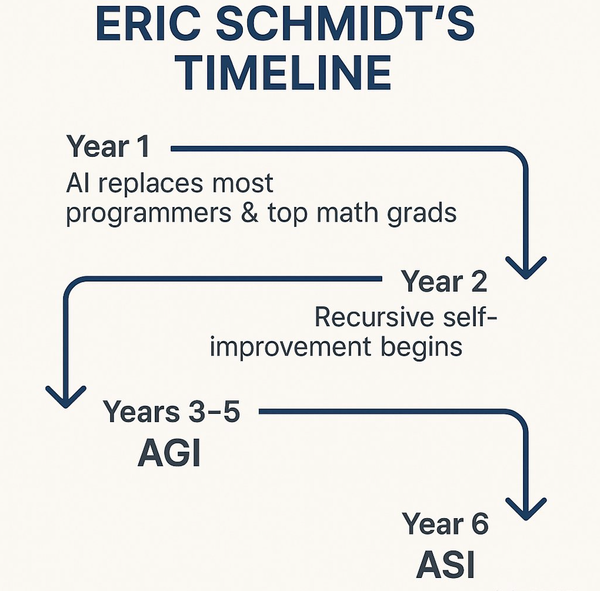 The Intelligence Decoupling: Eric Schmidt's Alarming Vision of AI's Autonomous Future