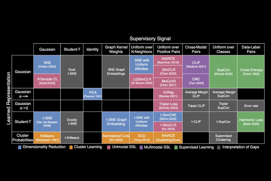 MIT's "Periodic Table of Machine Learning" Sets Stage for Systematic AI Innovation